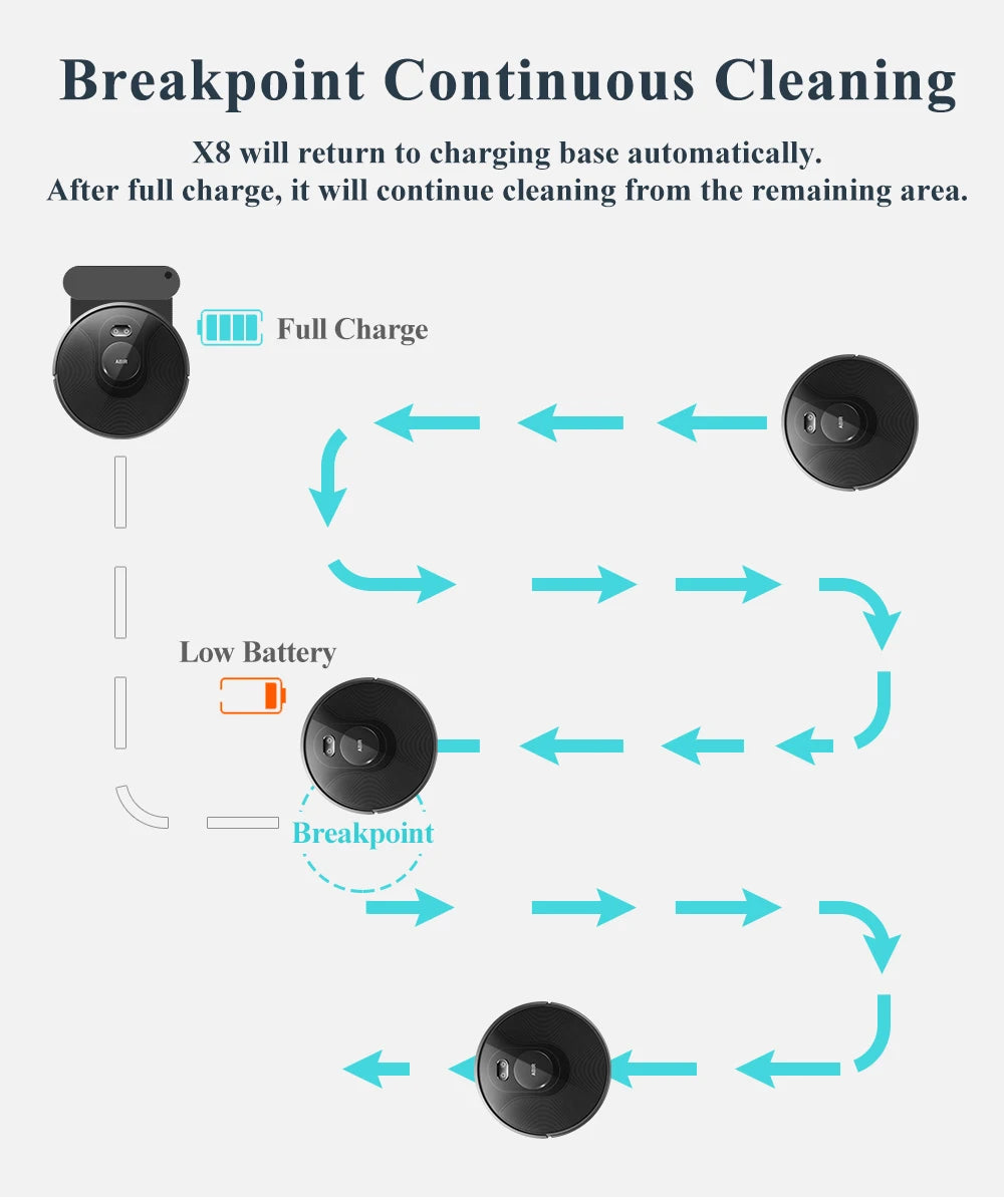 ABIR X8 ロボット掃除機